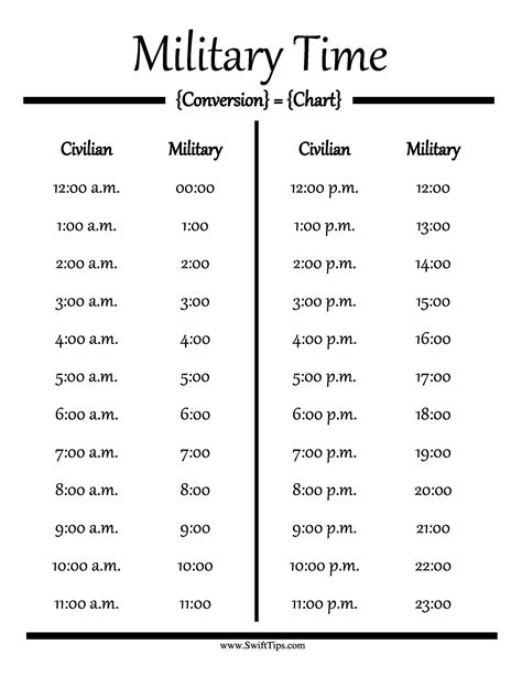 Mastering How to Tell Military Time in 2025: A Simple Guide to Understand 24-Hour Format!