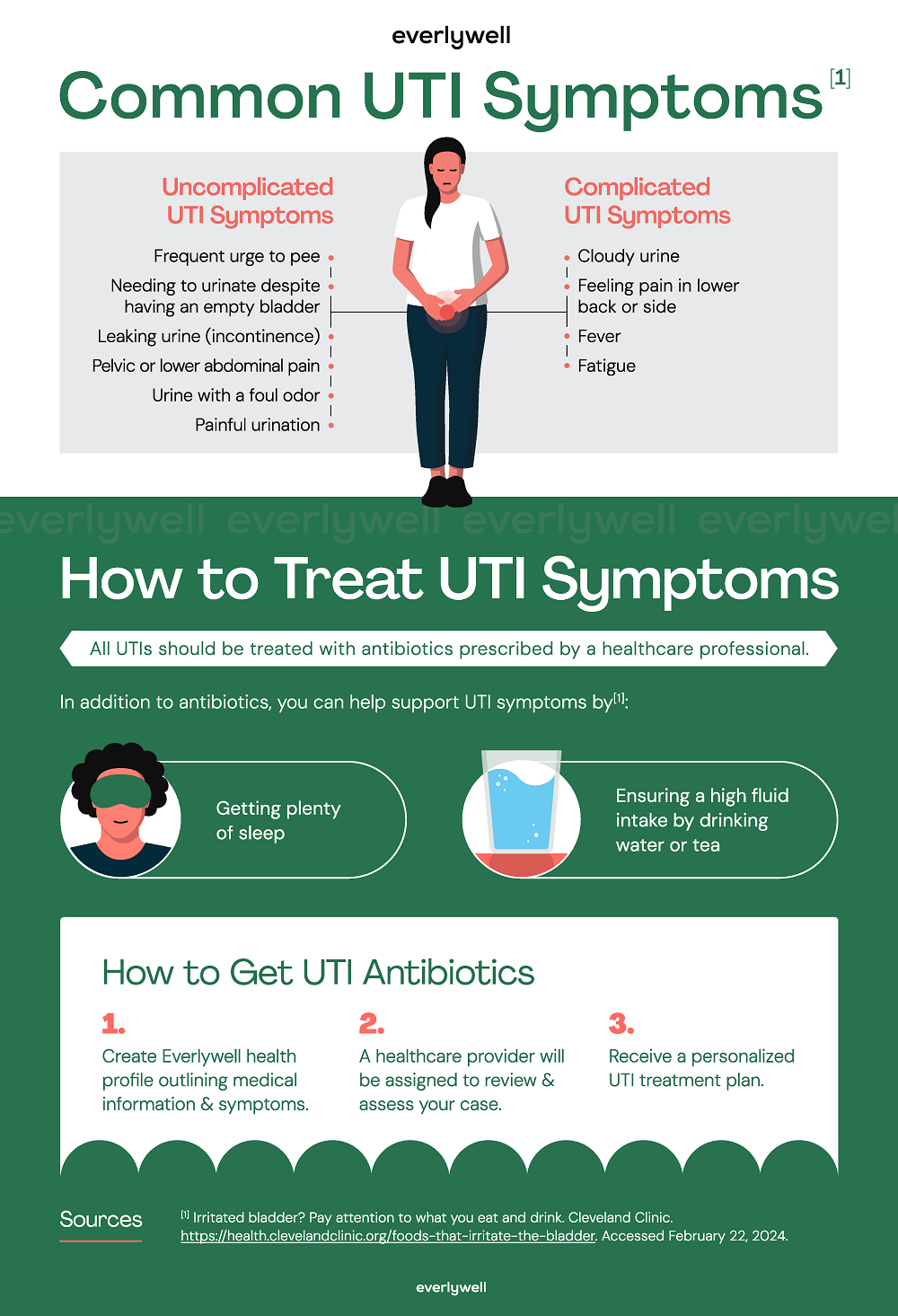 How to Get Rid of a UTI Fast