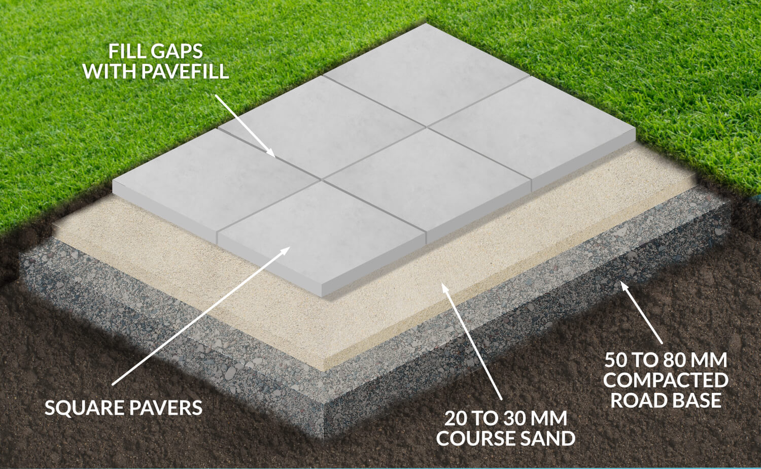 How to Properly Lay Pavers: A Modern Guide for Effective Outdoor Design in 2025