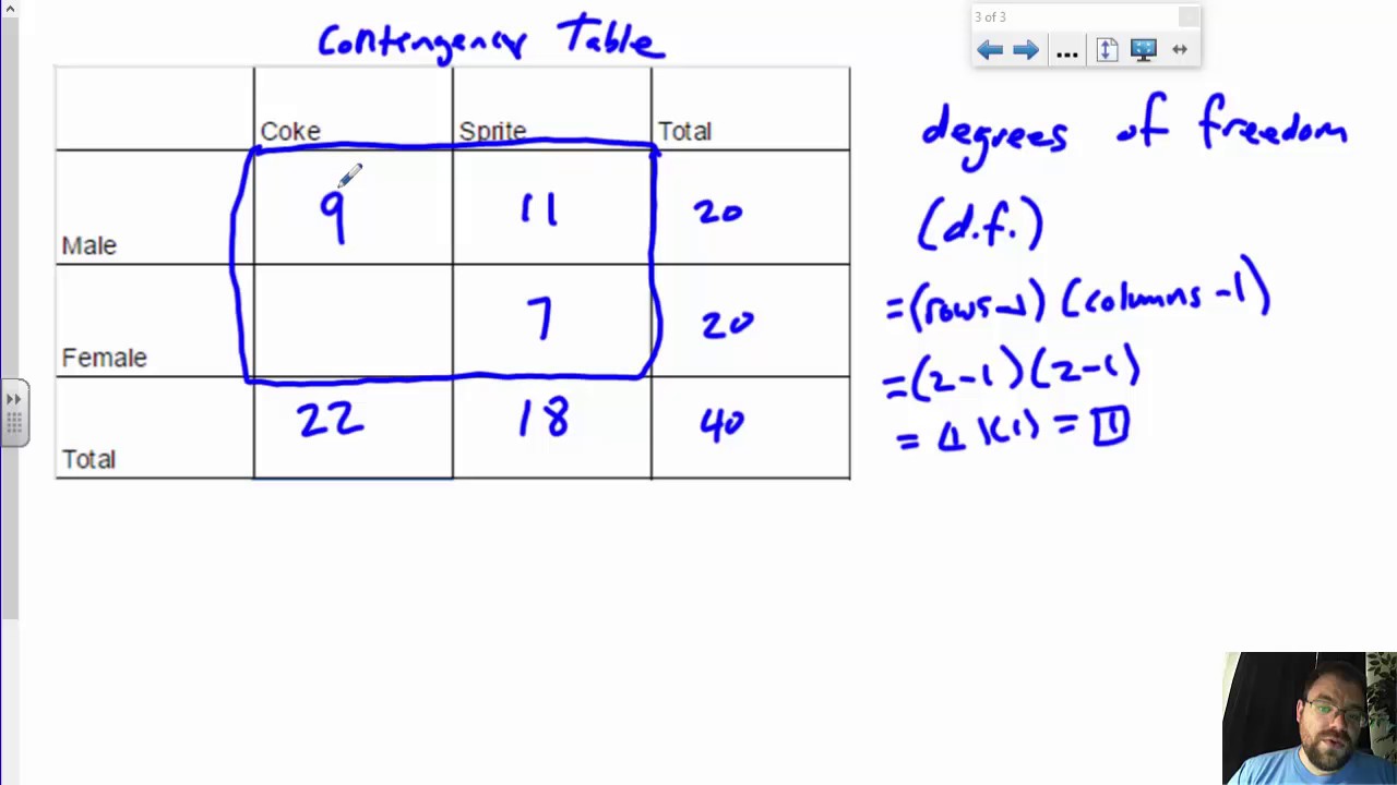 Effective Ways to Calculate Degrees of Freedom in 2025: Understanding and Applications