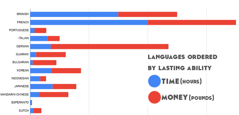 Essential Guide to How Long It Takes to Learn a Language in 2025: Achieve Fluency Faster!