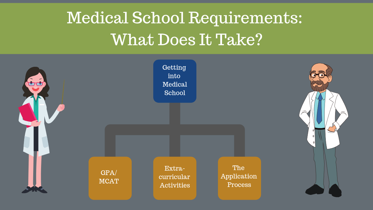 Getting into Medical School Illustration