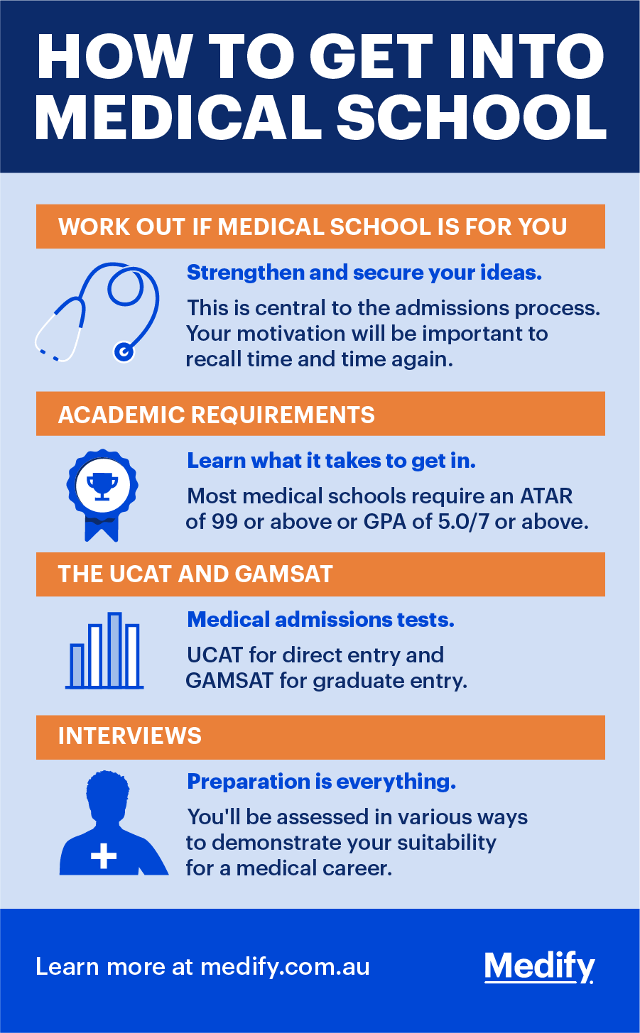 Med School Tips Image