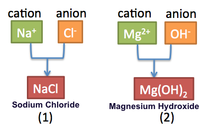 Effective Ways to Name Ionic Compounds: Essential Guidelines for 2025