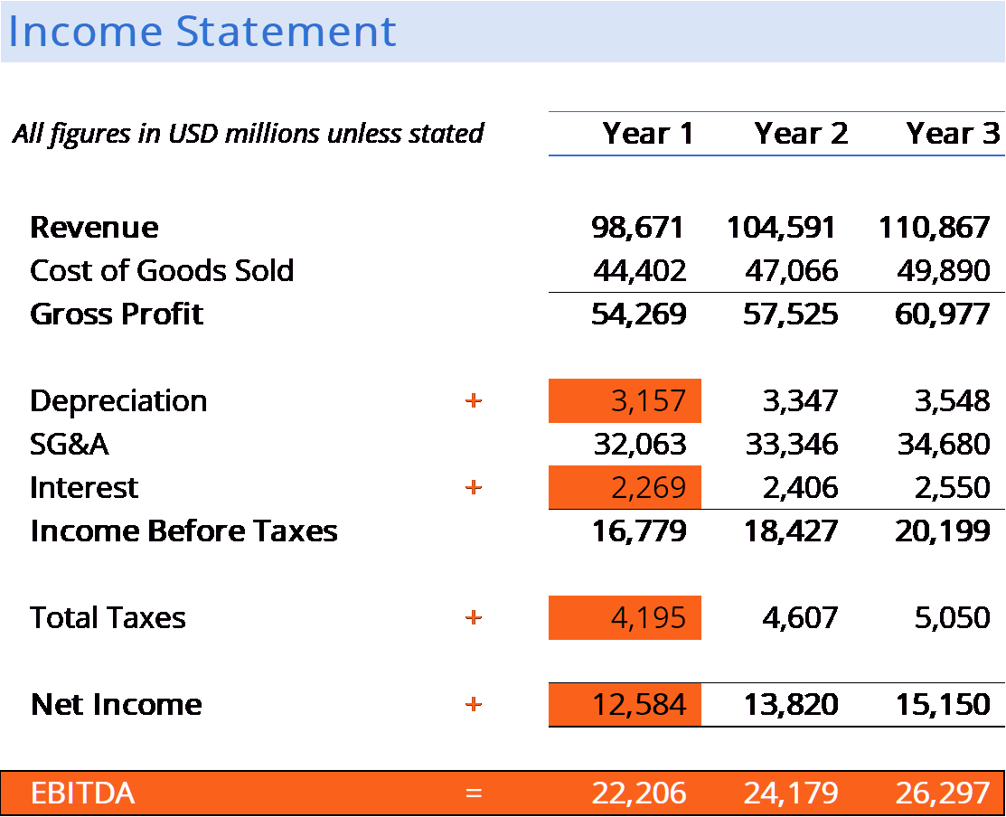 Effective Ways to Calculate EBITDA: Discover Simple Methods for 2025