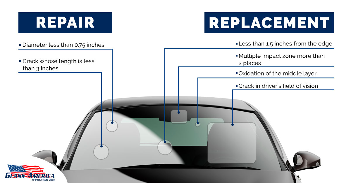 Estimated Windshield Costs