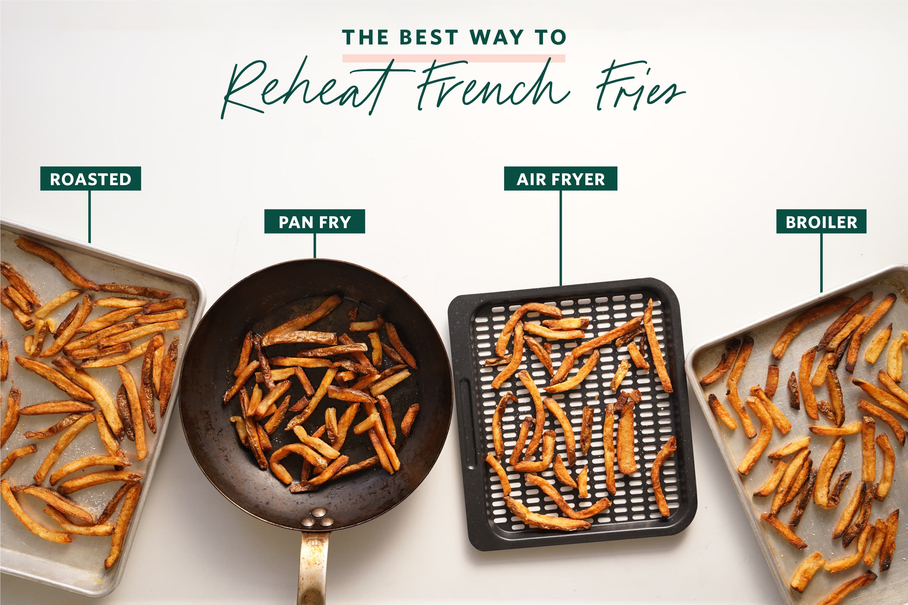 Reheating French Fries