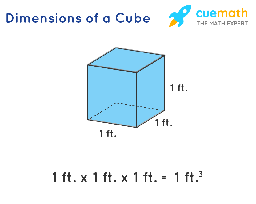 How to Easily Calculate Cubic Feet for Accurate Measurements in 2025