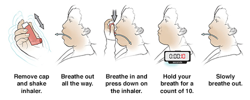 Person Using Inhaler