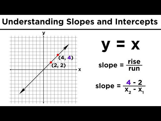 How to Effectively Find the Slope of a Graph in 2025: Easy Steps to Master the Concept