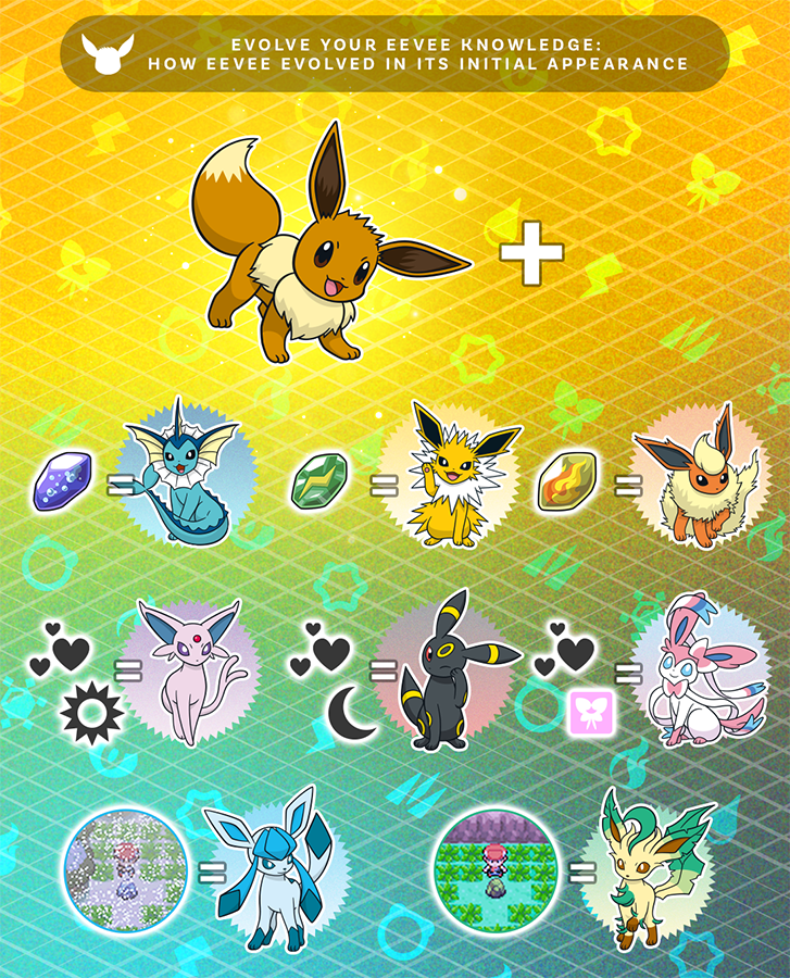 How to evolve Eevee